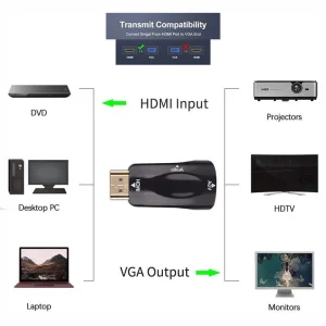 مبدل HDMI به VGA ایتوک مدل VOVI