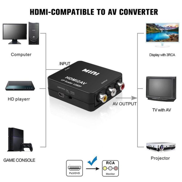 مبدل HDMI به AV مدل MINI (اطلاعات)