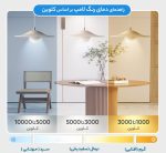 لامپ ال ای دی 50 وات سایروکس مدل T140 پایه E27 (اطلاعات)