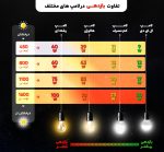 لامپ ال ای دی 50 وات سایروکس مدل T140 پایه E27 (اطلاعات)