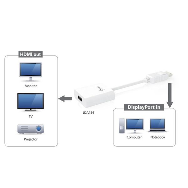 مبدل DisplayPort به HDMI وی نت (سازگاری)