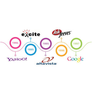 تاریخچه پیدایش موتورهای جستجوگر وب