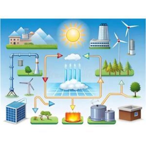زیر پوست USB: چگونه داده و انرژی در یک مسیر حرکت می‌کنند! ایتوک